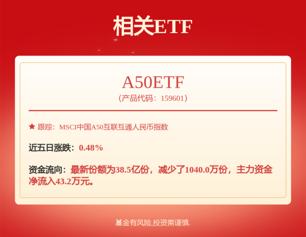 亿配资 高盛：中国民营企业中期投资前景正在改善 看好十大民企